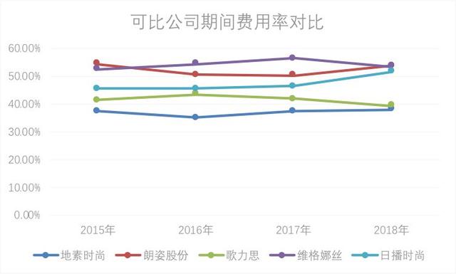 地素女装属于什么档次，地素是什么档次的牌子（“女装豪杰”地素时尚）