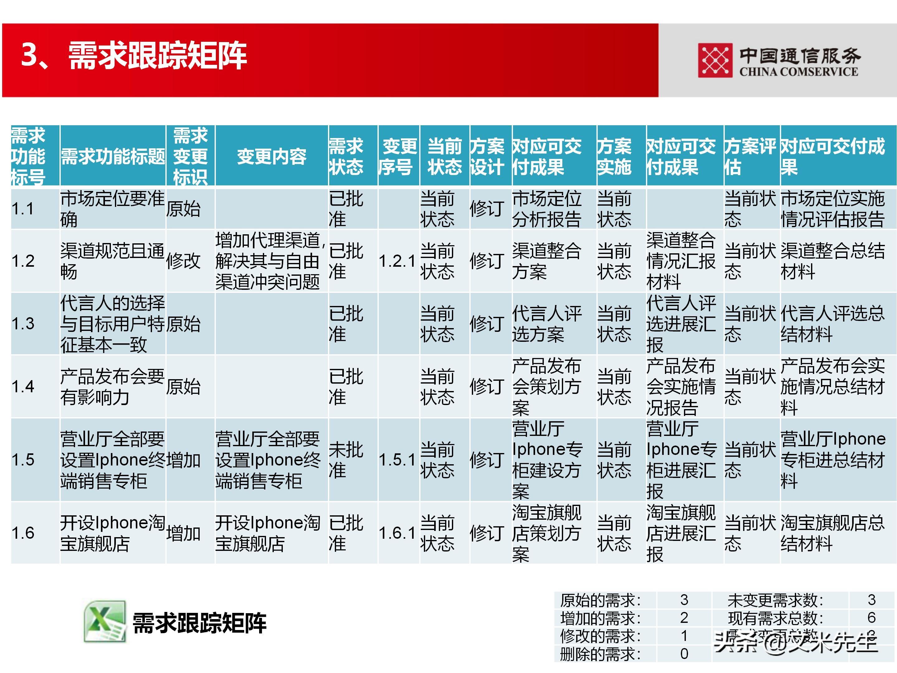 培训经理认证（国企项目管理如何培训）