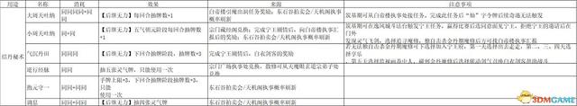 剑灵怎么加入门派，剑灵怎么申请加入门派（《觅长生》图文攻略）