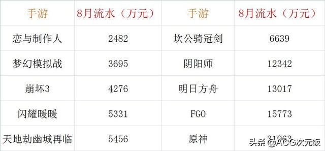明日方舟头像微信，明日方舟头像（明日方舟32首杀上热搜）