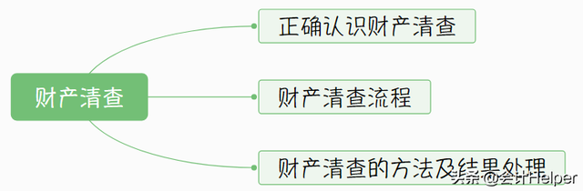 会计对账结账方法，送你对账结账实操详解，收藏版