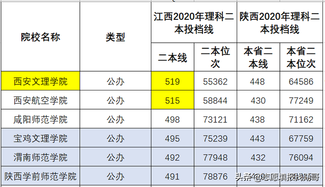 西安航空学院怎么样，西安航空学院怎么样有几个校区在哪（是被忽视的地方“实力派”）