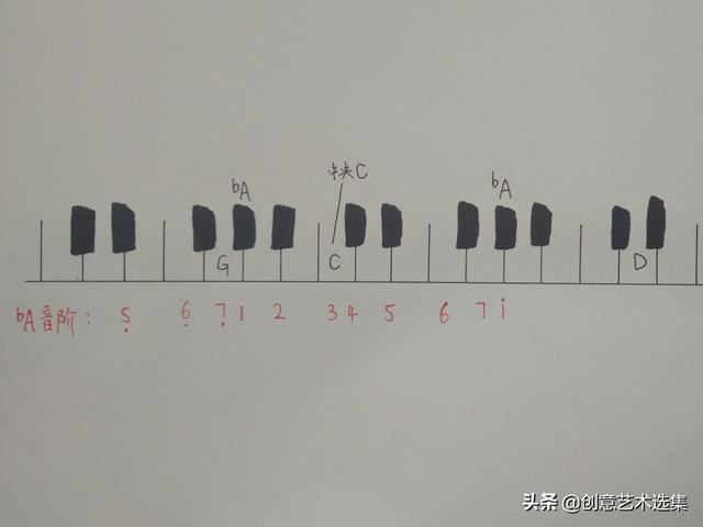 1234567在五线谱上的位置，1234567简谱记忆口诀（用自己的音域给歌定调）