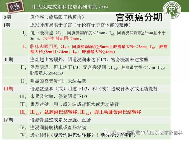 子宫颈影像解剖，子宫详细解剖及磁共振信号分析