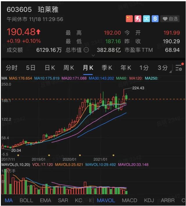 韩雅护肤品怎么样,韩雅化妆品怎么样(新美妆能从珀莱雅身上学到什么) 韩雅护肤品怎么样,韩雅化妆品怎么样(新美妆能从珀莱雅身上学到什么)