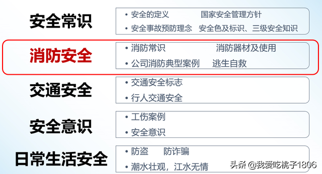 安全培训内容有哪些，公司安全培训内容有哪些（安全知识培训内容-5）