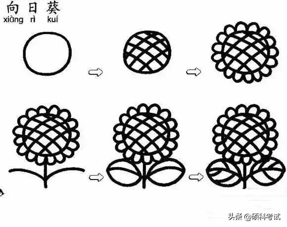 儿童的简笔画简单又好看，孩子们最爱的简笔画