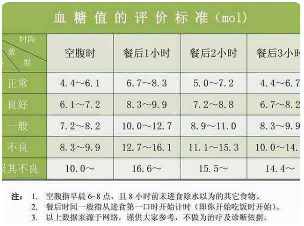儿童血糖正常值是多少，12岁儿童饭前血糖正常值是多少（各年龄段空腹血糖的标准应该是什么）