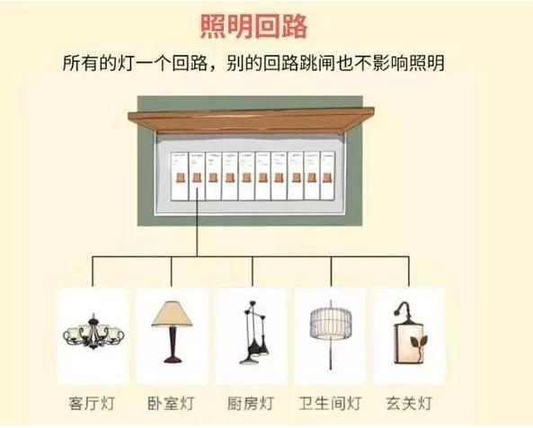 无锡远东电线（水电不懂别瞎装修）