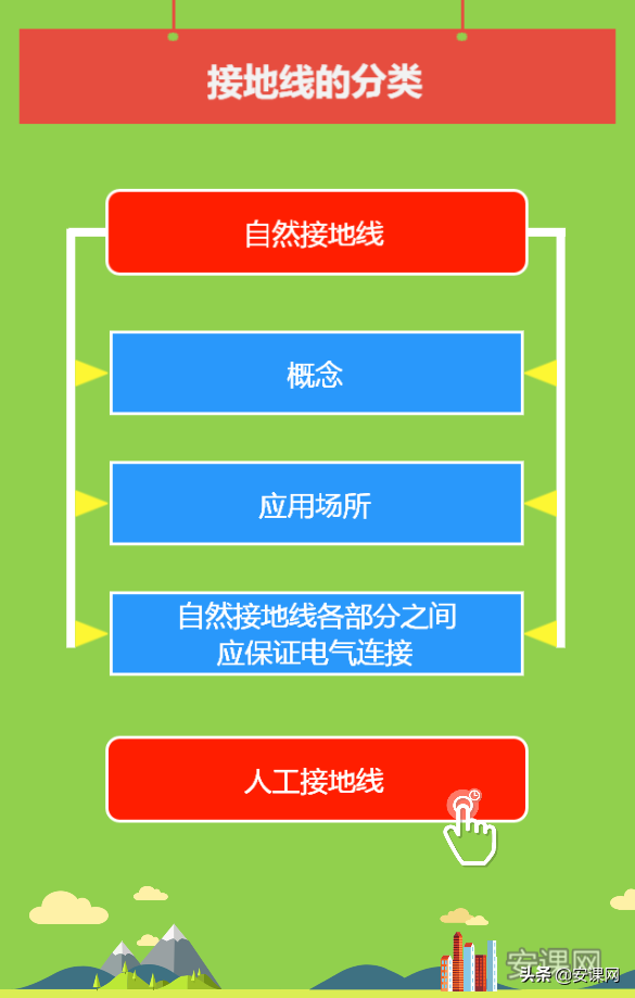 地线怎么接地视频方法，地线怎么接地多深（接地装置的组成——3、接地线）