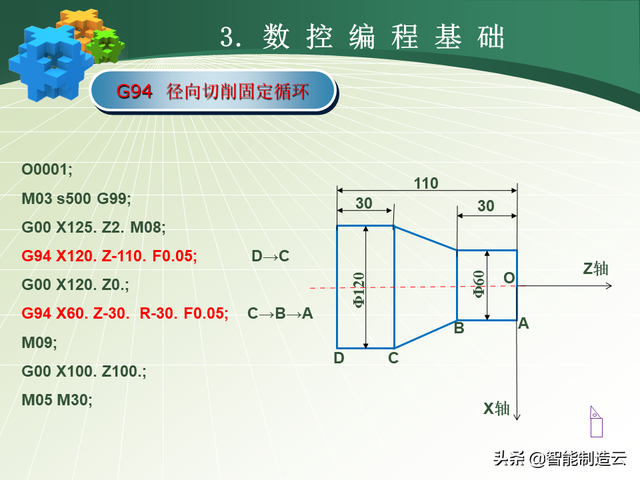 初学者学数控编程的步骤，数控编程小白从0基础到编写复杂程序—用案例详细说明