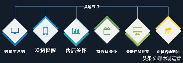 淘宝crm(客户管理系统)