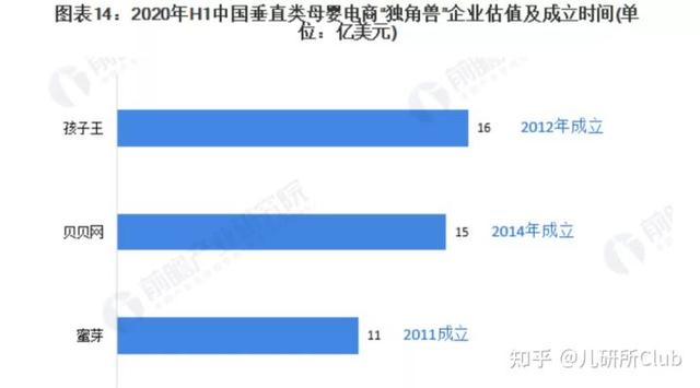 被卡脖子的母婴电商平台：前世，今生，未来