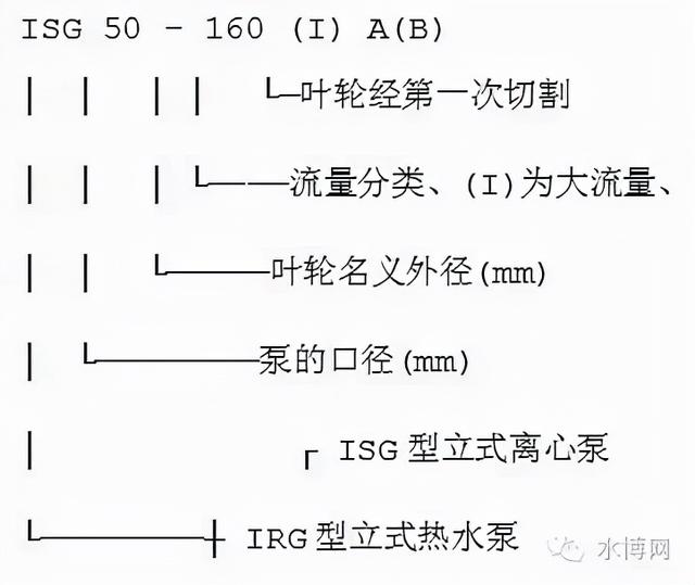 冷冻水泵的选型参数，什么是冷却塔（转载--泵的型号释义）