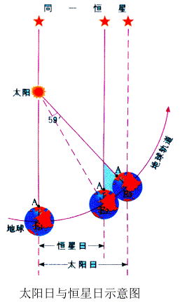 24小时是多少秒，一天二十四小时有多少秒（地球自转并不是精准的24小时）