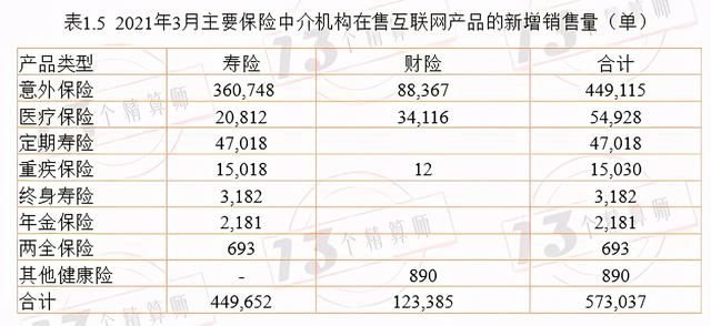 大都会驾乘人员意外险，大都会人寿附加公共交通工具意外伤害保险B款2012版（2021年3月份互联网保险产品最新销售量排行榜）