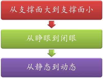 变向是什么意思，xxs是什么意思（每个跑友都应该看一看的崴脚知识）