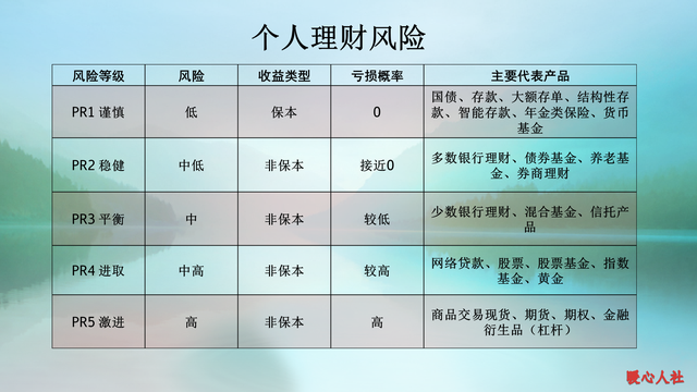 银行理财产品可靠吗?风险大不大，银行理财产品有风险吗（现在的银行理财产品风险到底有多大）