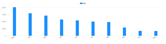 油烟机排名前十，油烟机十大公认品牌排行榜（<燃气灶、油烟机、洗碗机集合篇>）