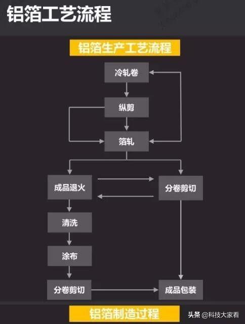 空调铝箔分类介绍，空调铝箔片作用（空调换热器上翅片铝箔介绍）