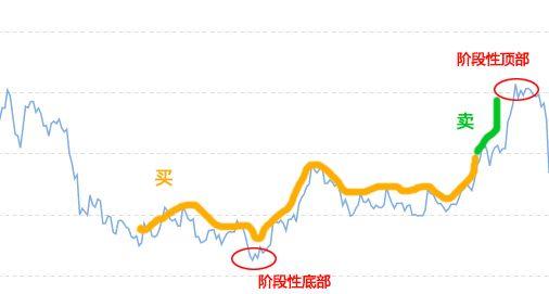 左侧交易和右侧交易是什么意思，左侧交易和右侧交易是什么意思啊（左侧交易和右侧交易各有什么优势）