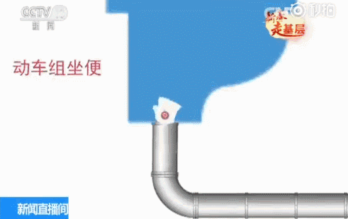 动车上可以拉屎吗，高铁厕所可以上大便吗（这些按钮千万别碰）