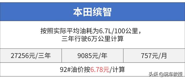 10万左右suv，10万左右suv车推荐（10万落地SUV谁最强）