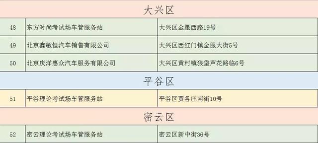 北京换驾驶证地点，北京驾驶证到期要到哪里换证（北京市已有65处车管服务站）