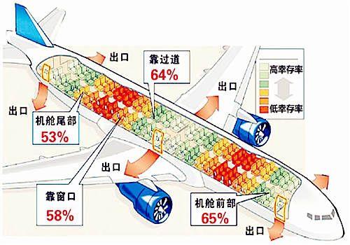 飞机选座位哪里好图解（买机票选座位哪个座位更安全）