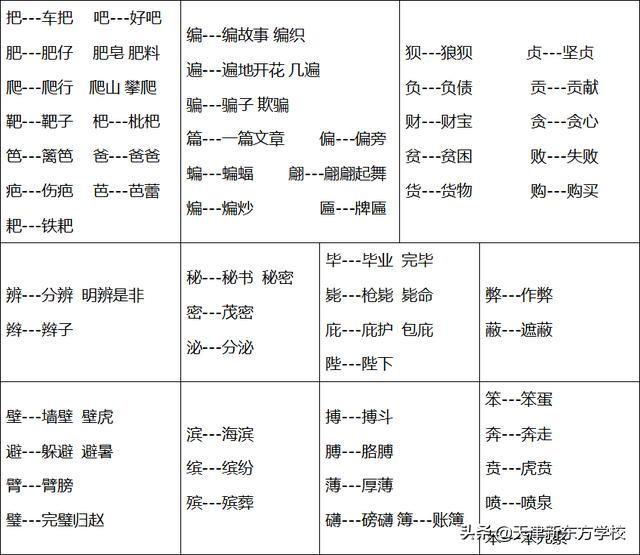 形近字容易混淆的字，那些容易混淆的字词一次搞定