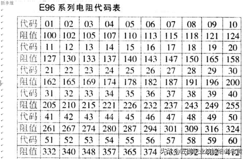 电阻有正负极吗，电阻有正负极吗怎么区分（维修必学知识）