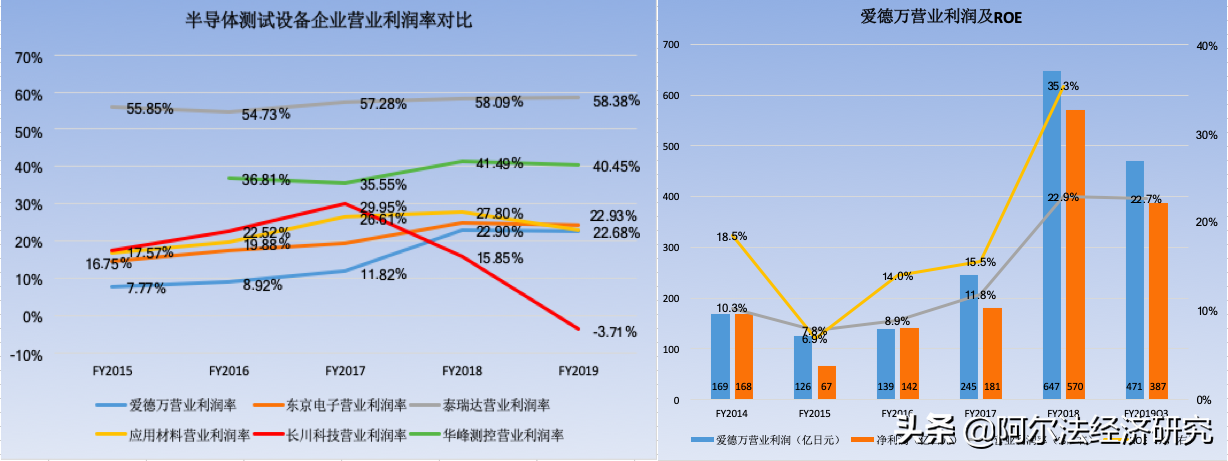 爱德万（日本爱德万）