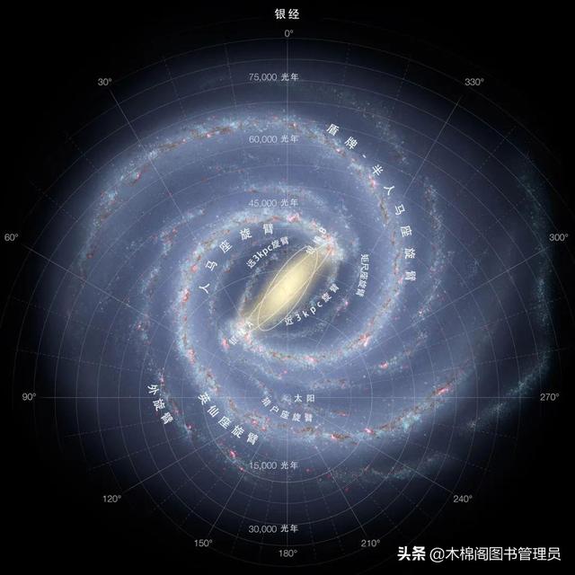 宇宙里的三种天体，宇宙中天体的类型