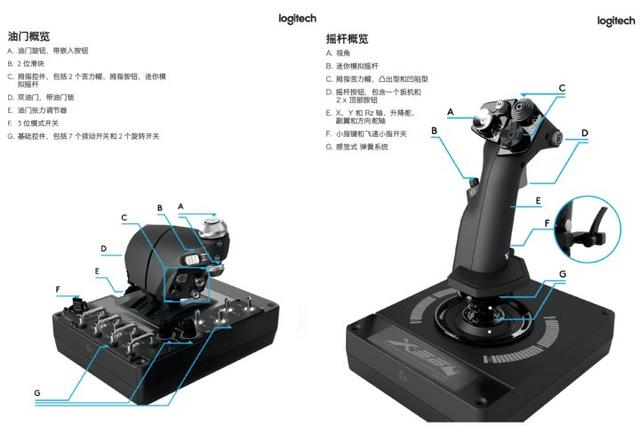 x360ce，X360CE手柄模拟器手柄是灰色的（对于飞行它是认真的：罗技）