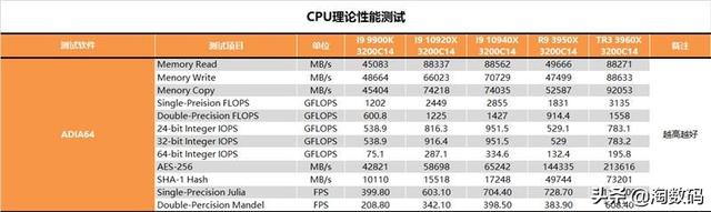 amd锐龙threadripper3960x跑分，AMD锐龙撕裂者3960X超详尽全面测试