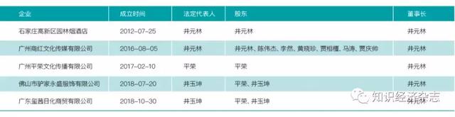 广东商红信息技术有限公司，叶郁青到底是什么人（观察│“二驴”野生网红与新兴企业家）