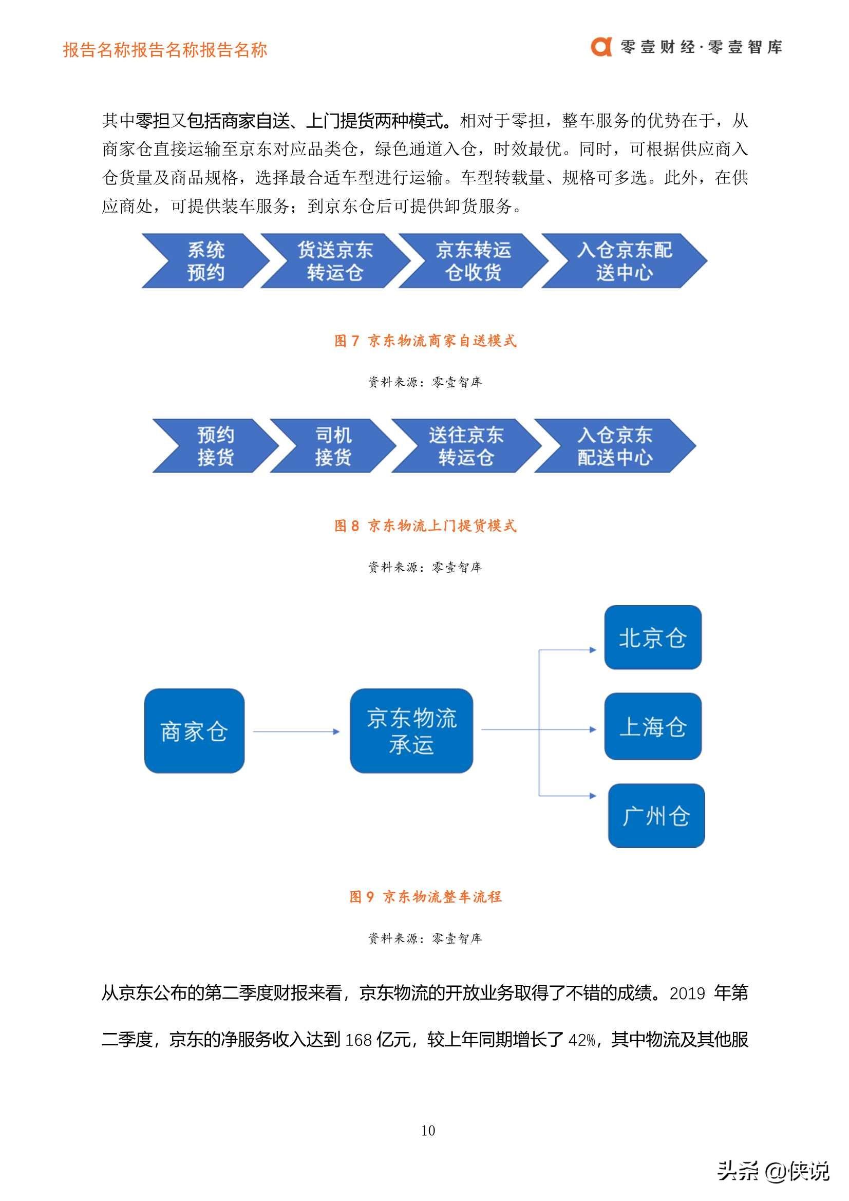 京东物流模式(京东商城配送方式)