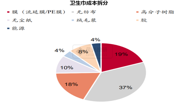 自由点的卫生巾好吗，却靠川渝妹子在支撑