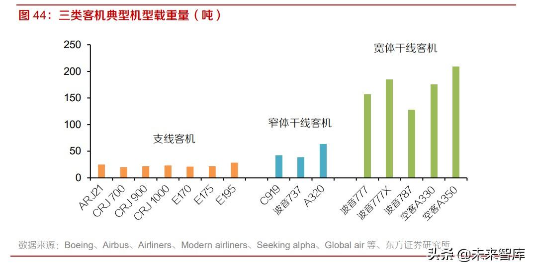 忠旺铝材（高端铝材行业研究）