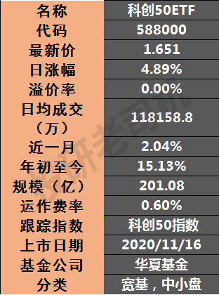 白酒etf可以t+0交易吗，etf是t 0交易吗（ETF基金这么好为什么很少人买）