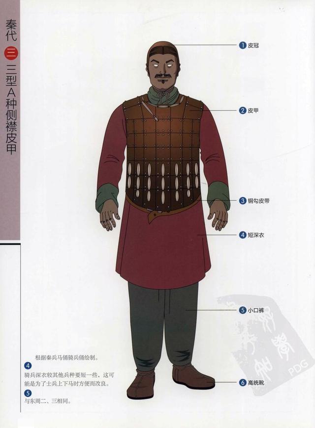 古代男子服饰的图解，周朝男子服装，详细描述（中国古代历代将士盔甲彩图）