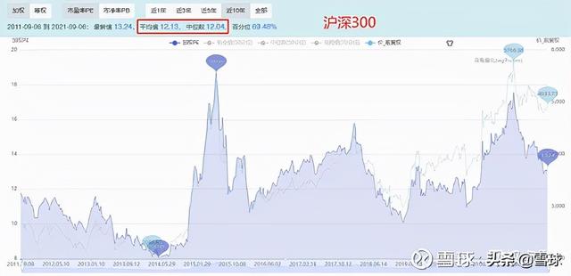 pb是什么单位，pb是什么单位代表什么（解读市盈率、市净率、市销率）