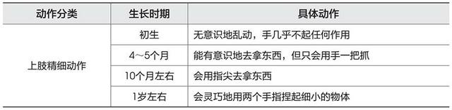 学前儿童生长发育的规律有哪些，儿童发展的规律有哪些（学前儿童的身心发育规律）