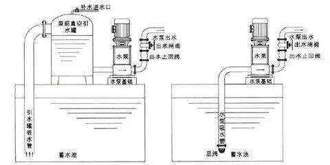 微阻缓闭蝶式止回阀安装位置，微阻缓闭止回阀的工作原理及安装注意事项（止回阀到底安装在什么位置）