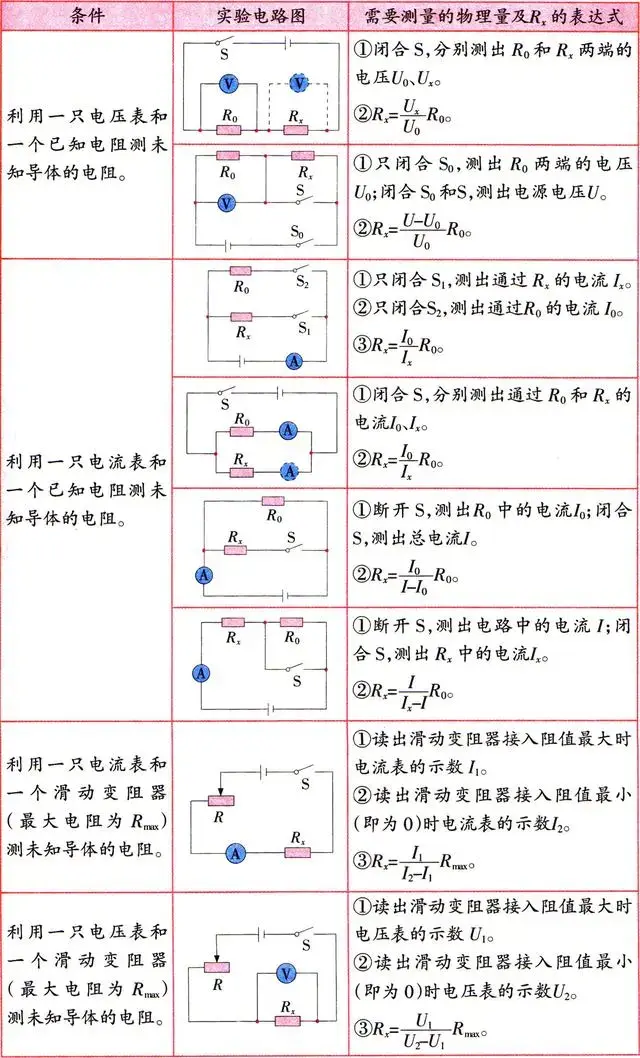 测电阻的方法，电阻的测量及特殊测量方法