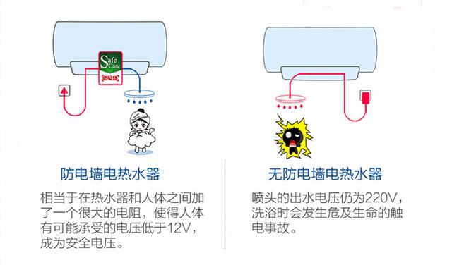 带漏电保护的插座有用吗，带漏电保护的插头（几乎成为电热水器的标配）