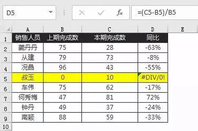 div0是什么意思怎么解决，excel中出现#DIV0!（这3种常见的公式错误）