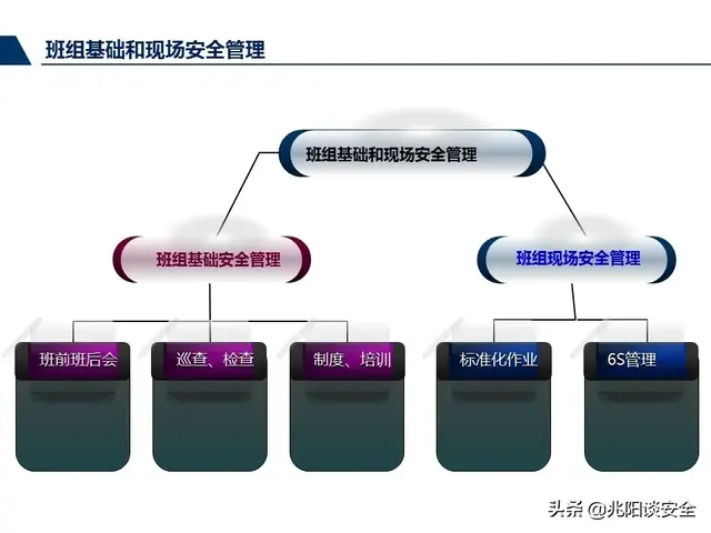 尽职履责和履职尽责有什么区别，尽责履职与尽职履责（管理人员尽职履责培训，PPT）