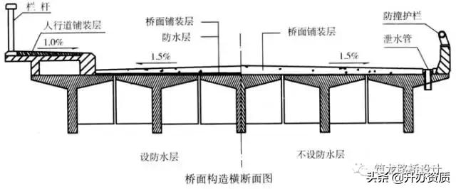 桥面防水层是在哪个位置，但你还真不一定会设计