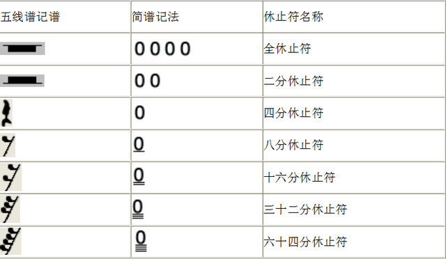 如何绘制五线谱，怎样绘制五线谱（五线谱用最简单的办法教会你）